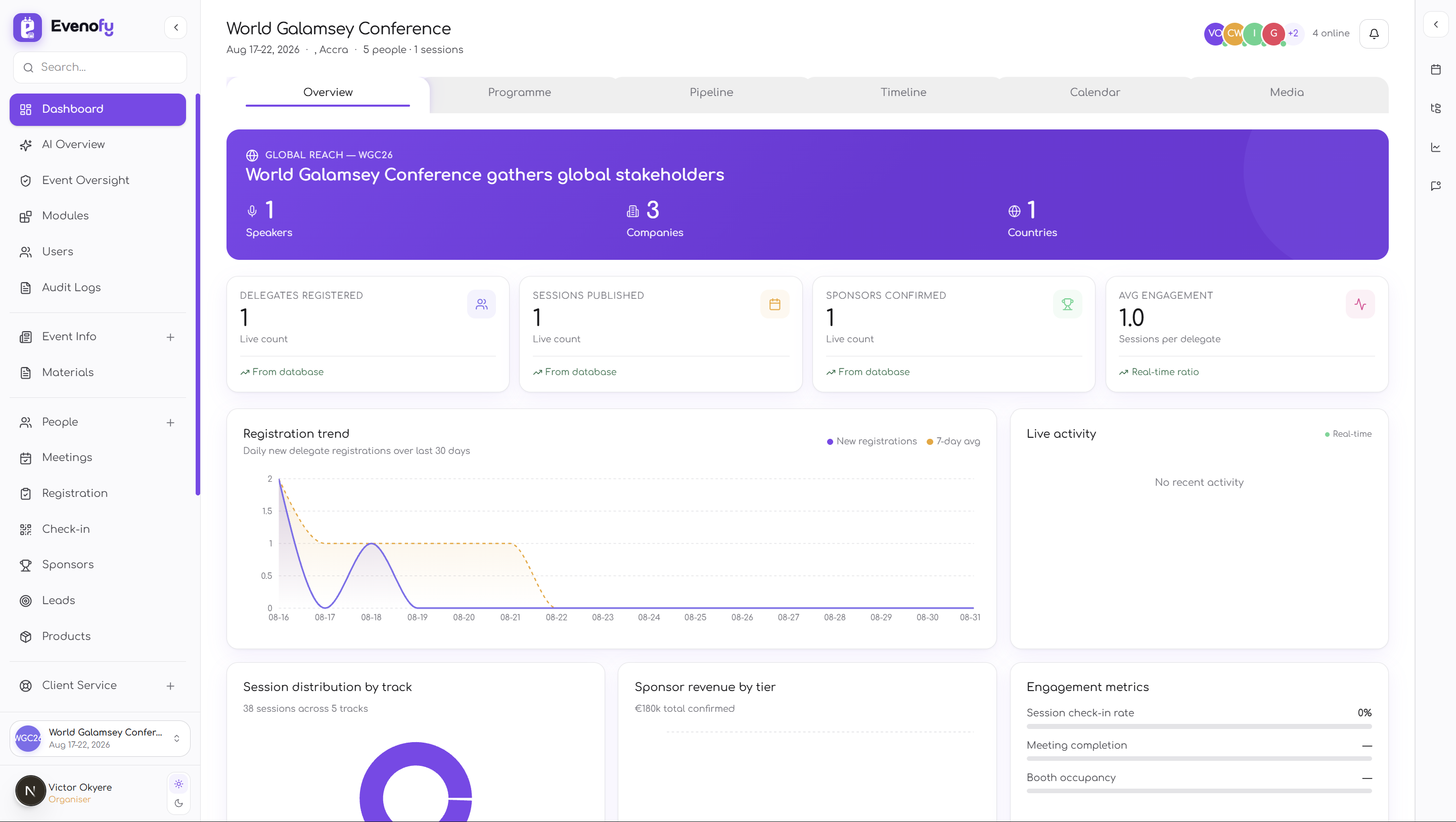 Evenofy Organiser Dashboard
